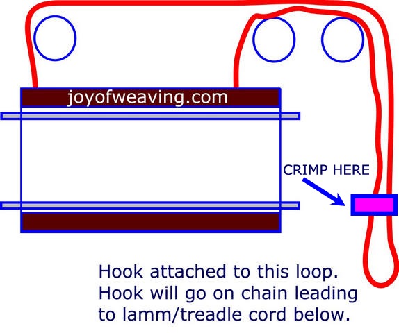 How to Assemble a Harrisville Designs Loom – Harrisville Designs, Inc.