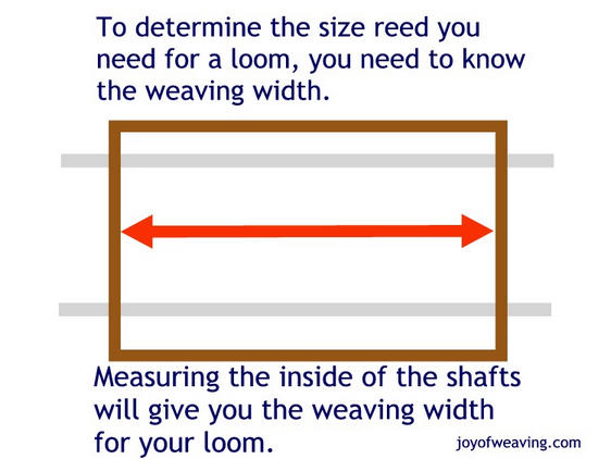 How to measure your loom to know what size reeds to get.