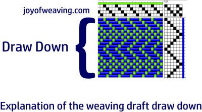 How to read a weaving draft draw down explanation